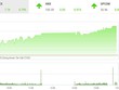Phiên chiều 21/1: Thị trường khởi sắc, VN-Index tăng lên trên 985 điểm