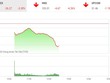 Giao dịch chứng khoán sáng 21/4: Nhà đầu tư ồ ạt bán ra, VN-Index mất hơn 26 điểm