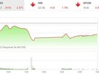 Giao dịch chứng khoán phiên chiều 26/1: Ồ ạt xả hàng, VN-Index mất gần 30 điểm
