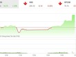 Giao dịch chứng khoán phiên chiều 20/5: Kéo trụ trong ngày đáo hạn phái sinh, VN-Index thiết lập đỉnh mới