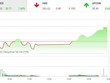 Giao dịch chứng khoán chiều 23/4: Dòng bank dẫn dắt VN-Index tiến sát mốc 1.250 điểm