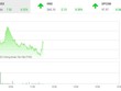 Giao dịch chứng khoán sáng 20/9: Bank trở lại dẫn sóng, họ Louis tiếp tục nóng
