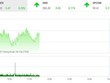Giao dịch chứng khoán sáng 15/10: Dòng tiền vẫn xoay vần, VN-Index tìm hướng đến mốc 1.400