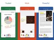 Microsoft tối ưu các ứng dụng Office trên iOS