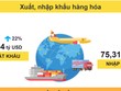 Khu vực dịch vụ tiếp tục chiếm tỷ trọng cao nhất trong cơ cấu GDP quý I/2021
