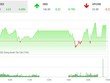 Giao dịch chứng khoán chiều 18/11: Dòng tiền lớn tiếp tục nâng bước VN-Index