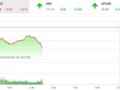 Giao dịch chứng khoán sáng 17/12: VN-Index điều chỉnh, nhiều cổ phiếu vẫn nổi sóng