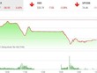 Giao dịch chứng khoán chiều 27/1: Ồ ạt xả, VN-Index lao dốc