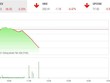 Giao dịch chứng khoán phiên sáng 4/3: Nhà đầu tư xả hàng ồ ạt, VN-Index mất hơn 26 điểm