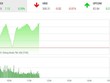 Giao dịch chứng khoán phiên sáng 25/5: Cổ phiếu ngân hàng kéo VN-Index vượt mốc 1.300 điểm
