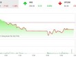 Giao dịch chứng khoán phiên chiều 14/7: Dòng bank kéo VN-Index giảm mạnh, dòng tiền lớn chưa nhập cuộc