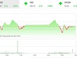 Giao dịch chứng khoán chiều 28/7: Dòng bank lại cứu thua cho VN-Index