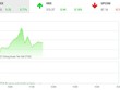 Giao dịch chứng khoán phiên sáng 3/8: VIC, MSN kéo VN-Index tăng vọt