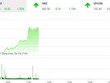 Giao dịch chứng khoán sáng 27/10: VN-Index bùng nổ, sắp gần tới ngưỡng kỷ lục