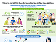 Lựa chọn bữa sáng của người Việt có nhiều thay đổi