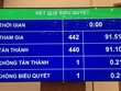 Cuối năm 2020, Quốc hội xem xét kế hoạch phát triển kinh tế - xã hội 5 năm tới