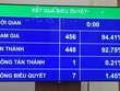 Thông qua Luật PPP: Chia sẻ phần tăng, giảm doanh thu theo biên độ 25%