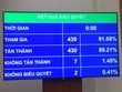Quốc hội quyết GDP năm 2021 tăng khoảng 6%