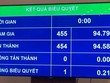 Đầu tư vào hoạt động cai nghiện ma tuý được miễn giảm tiền thuê đất