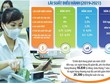 Mập mờ giảm lãi suất, ngân hàng khó được cấp room tín dụng?
