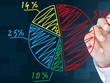 Thị phần môi giới quý III/2020 trên sàn HOSE: VPS lọt vào Top 3