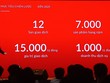 DKRA Vietnam ra mắt nhận diện thương hiệu mới