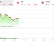 Giao dịch chứng khoán sáng 25/6: Cổ phiếu nhỏ trở lại, VN-Index vẫn chìm trong sắc đỏ