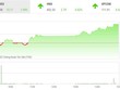 Giao dịch chứng khoán phiên chiều 9/12: VN-Index tăng hơn 15 điểm, thanh khoản sụt giảm