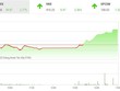 Giao dịch chứng khoán phiên chiều 25/1: Bluechip đảo chiều ngoạn mục, VN-Index tăng gần 40 điểm
