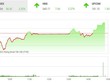 Giao dịch chứng khoán phiên chiều 26/4: Nhà đầu tư mạnh tay bắt đáy, VN-Index tăng 80 điểm trong phiên