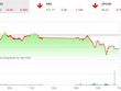 Giao dịch chứng khoán phiên chiều 2/6: Lực bán dâng cao, VN-Index rơi xuống dưới 1.290 điểm