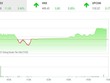 Giao dịch chứng khoán chiều 27/12: VN-Index lên sát mốc 1.490 điểm, cổ phiếu vừa và nhỏ nóng trở lại