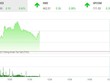 Giao dịch chứng khoán sáng 31/12: Dòng bank phủ sắc xanh, VN-Index hướng tới đỉnh 1.500 điểm