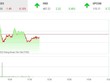 Giao dịch chứng khoán sáng 7/1: Bluechip gây sức ép, thị trường điều chỉnh