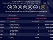Vé độc đắc Vietlott 105 tỷ đồng tiêu tán, bí ẩn số phận Jackpot 304 tỷ đồng