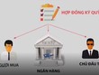 Ký quỹ - Hình thức giao dịch bất động sản an toàn và phù hợp với xu hướng phát triển của thế giới
