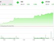 Giao dịch chứng khoán chiều 27/10: Bùng nổ, VN-Index vượt đỉnh mọi thời đại