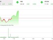 Giao dịch chứng khoán phiên sáng 21/12: Bộ đôi VHM - VIC kéo VN-Index vượt ngưỡng cản 1.480 điểm