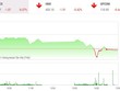 Giao dịch chứng khoán phiên chiều 22/12: VIC giúp VN-Index đứng vững trong phiên bị bán mạnh