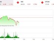 Phiên giao dịch chứng khoán sáng 12/1: Nhà đầu tư ồ ạt xả hàng, VN-Index rơi mạnh