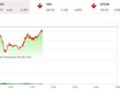 Giao dịch chứng khoán phiên sáng 21/4: Xuất hiện lực cầu kéo bluechip chặn đà rơi của VN-Index