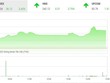 Phiên giao dịch chiều 5/10: Sắc tím nở rộ, VN-Index lấy lại mốc 1.100 điểm