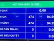Đưa nội dung tăng cường chống dịch Covid-19 vào nghị quyết kỳ họp Quốc hội
