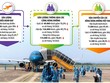 Hàng không đợi cú hích từ đường bay ngoại