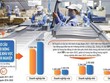 Tìm động lực phục hồi từ mục tiêu tăng trưởng