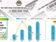 Nửa triệu nhà đầu tư không rõ tiền mình ném vào trái phiếu doanh nghiệp đi đâu