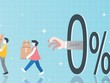 Lực hút từ lĩnh vực dịch vụ mua trước, trả sau