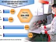 Chương trình Phục hồi và phát triển kinh tế: Góc nhìn từ năng lực hấp thụ