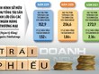Ngân hàng tiếp tục mạnh tay đầu tư trái phiếu doanh nghiệp