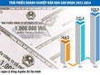 Cấp bách tìm lối thoát cho trái phiếu doanh nghiệp